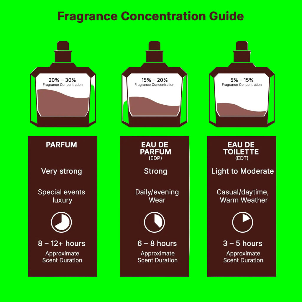 Lattafa Yara For Women Pheromone fragrance Arabian women's perfume Pheromone cologne for man Attract the opposite sex Birthday
